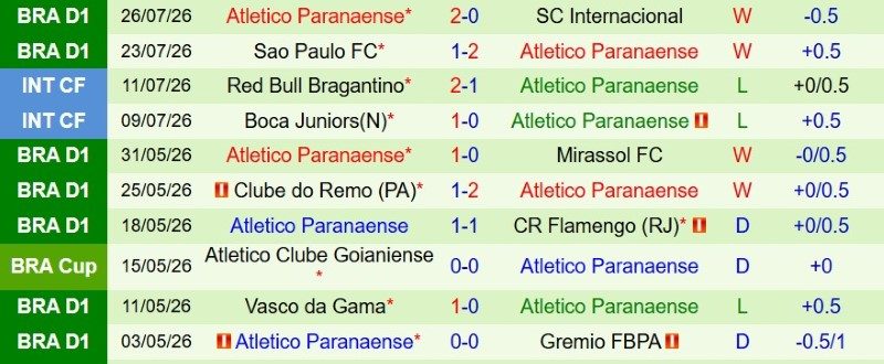 Soi kèo phạt góc Corinthians vs Paranaense, 5h30 ngày 31/7 - Ảnh 4