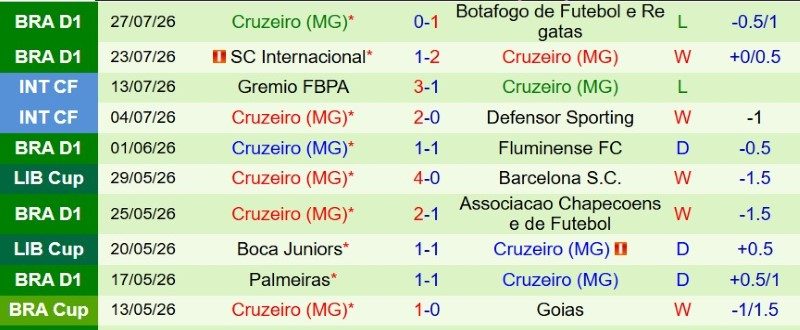 Soi kèo phạt góc Coritiba vs Cruzeiro, 7h30 ngày 31/7 - Ảnh 4