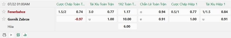 soi-keo-phat-goc-fenerbahce-vs-gornik-zabrze-1h00-ngay-22-7_143652 Soi kèo phạt góc Fenerbahce vs Gornik Zabrze, 1h00 ngày 22/7 - Ảnh 2