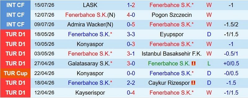 soi-keo-phat-goc-fenerbahce-vs-gornik-zabrze-1h00-ngay-22-7_143653 Soi kèo phạt góc Fenerbahce vs Gornik Zabrze, 1h00 ngày 22/7 - Ảnh 3