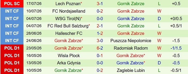 soi-keo-phat-goc-fenerbahce-vs-gornik-zabrze-1h00-ngay-22-7_143654 Soi kèo phạt góc Fenerbahce vs Gornik Zabrze, 1h00 ngày 22/7 - Ảnh 4