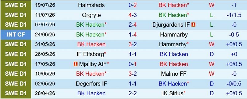 soi-keo-phat-goc-hacken-vs-aik-solna-0h00-ngay-28-7_144336 Soi kèo phạt góc Hacken vs AIK Solna, 0h00 ngày 28/7 - Ảnh 3