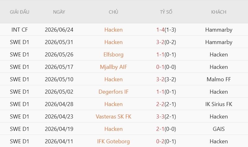 Soi kèo phạt góc Hacken vs Djurgardens, 0h00 ngày 7/7 - Ảnh 2