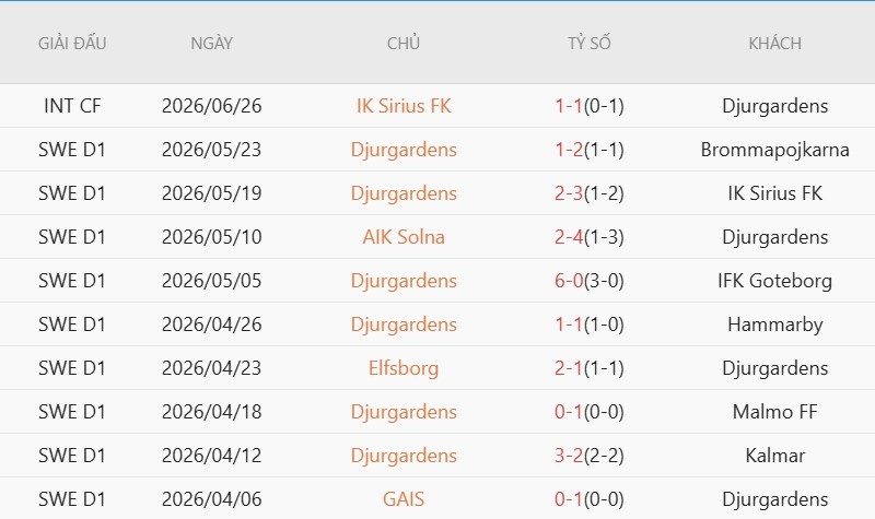 Soi kèo phạt góc Hacken vs Djurgardens, 0h00 ngày 7/7 - Ảnh 3