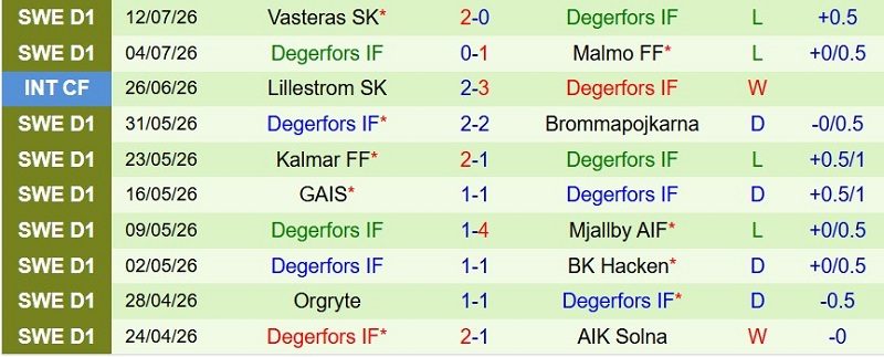 soi-keo-phat-goc-hammarby-vs-degerfors-21h30-ngay-19-7_143435 Soi kèo phạt góc Hammarby vs Degerfors, 21h30 ngày 19/7 - Ảnh 4