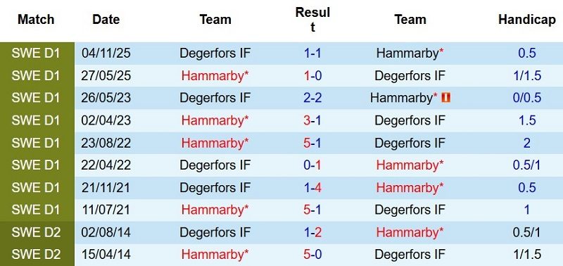 soi-keo-phat-goc-hammarby-vs-degerfors-21h30-ngay-19-7_143436 Soi kèo phạt góc Hammarby vs Degerfors, 21h30 ngày 19/7 - Ảnh 5