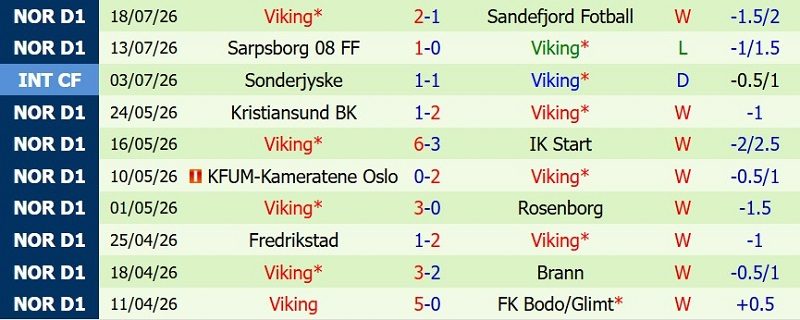 soi-keo-phat-goc-lillestrom-vs-viking-0h00-ngay-23-7_143736 Soi kèo phạt góc Lillestrom vs Viking, 0h00 ngày 23/7 - Ảnh 4