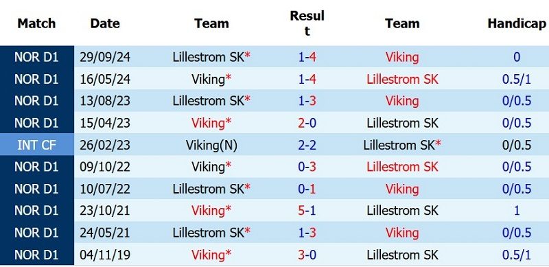 soi-keo-phat-goc-lillestrom-vs-viking-0h00-ngay-23-7_143737 Soi kèo phạt góc Lillestrom vs Viking, 0h00 ngày 23/7 - Ảnh 5