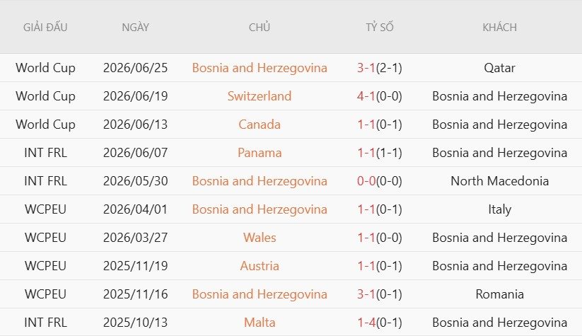 soi-keo-phat-goc-my-vs-bosnia-herzegovina-7h00-ngay-2-7_141861 Soi kèo phạt góc Mỹ vs Bosnia-Herzegovina, 7h00 ngày 2/7 - Ảnh 4