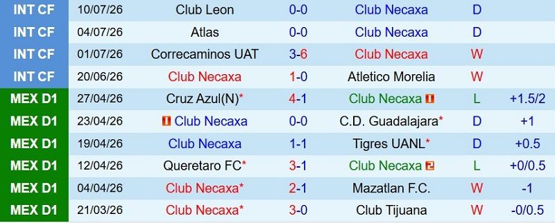 Soi kèo phạt góc Necaxa vs Atlante, 8h00 ngày 17/7 - Ảnh 3