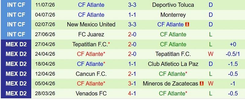 Soi kèo phạt góc Necaxa vs Atlante, 8h00 ngày 17/7 - Ảnh 4