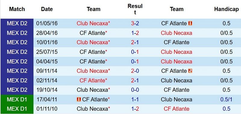Soi kèo phạt góc Necaxa vs Atlante, 8h00 ngày 17/7 - Ảnh 5