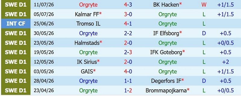 soi-keo-phat-goc-orgryte-vs-djurgardens-0h00-ngay-21-7_143551 Soi kèo phạt góc Orgryte vs Djurgardens, 0h00 ngày 21/7 - Ảnh 3