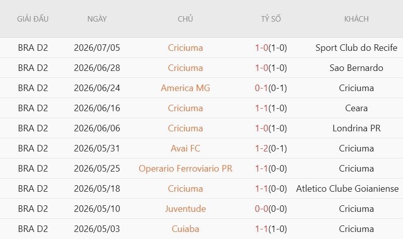 soi-keo-phat-goc-ponte-preta-vs-criciuma-6h00-ngay-9-7_142409 Soi kèo phạt góc Ponte Preta vs Criciuma, 6h00 ngày 9/7 - Ảnh 4