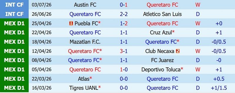 soi-keo-phat-goc-queretaro-vs-club-america-10h10-ngay-19-7_143393 Soi kèo phạt góc Queretaro vs Club America, 10h10 ngày 19/7 - Ảnh 3