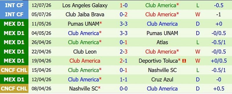 soi-keo-phat-goc-queretaro-vs-club-america-10h10-ngay-19-7_143394 Soi kèo phạt góc Queretaro vs Club America, 10h10 ngày 19/7 - Ảnh 4