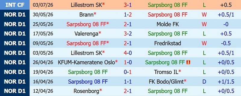 Soi kèo phạt góc Sarpsborg vs Viking, 00h15 ngày 13/7 - Ảnh 3