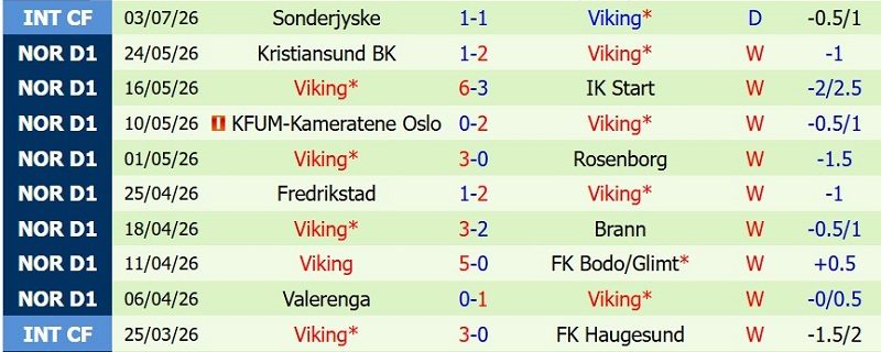 Soi kèo phạt góc Sarpsborg vs Viking, 00h15 ngày 13/7 - Ảnh 4
