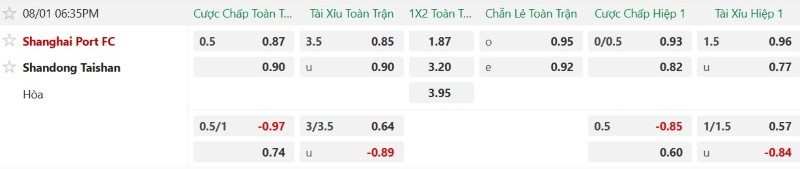 soi-keo-phat-goc-shanghai-port-vs-shandong-taishan-18h35-ngay-1-8_144915 Soi kèo phạt góc Shanghai Port vs Shandong Taishan, 18h35 ngày 1/8 - Ảnh 2