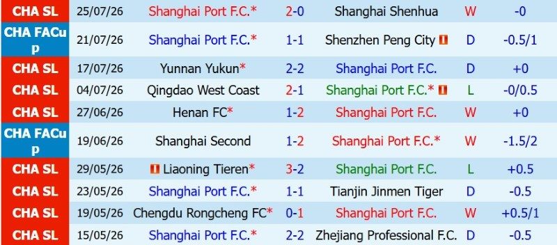 soi-keo-phat-goc-shanghai-port-vs-shandong-taishan-18h35-ngay-1-8_144916 Soi kèo phạt góc Shanghai Port vs Shandong Taishan, 18h35 ngày 1/8 - Ảnh 3