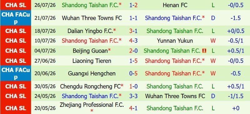 soi-keo-phat-goc-shanghai-port-vs-shandong-taishan-18h35-ngay-1-8_144917 Soi kèo phạt góc Shanghai Port vs Shandong Taishan, 18h35 ngày 1/8 - Ảnh 4