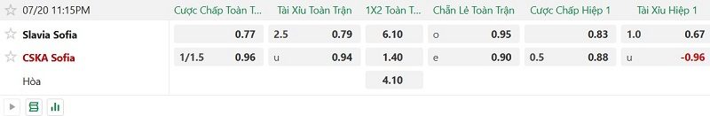 soi-keo-phat-goc-slavia-sofia-vs-cska-sofia-23h15-ngay-20-7_143559 Soi kèo phạt góc Slavia Sofia vs CSKA Sofia, 23h15 ngày 20/7 - Ảnh 2