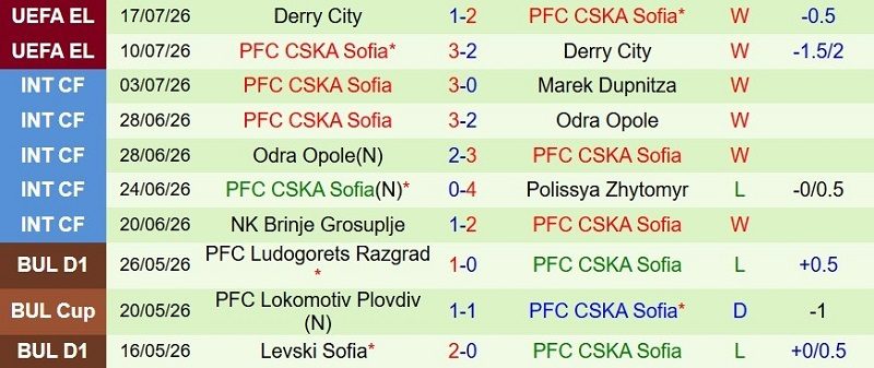 soi-keo-phat-goc-slavia-sofia-vs-cska-sofia-23h15-ngay-20-7_143561 Soi kèo phạt góc Slavia Sofia vs CSKA Sofia, 23h15 ngày 20/7 - Ảnh 4