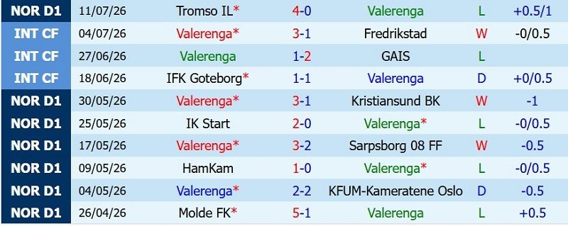 Soi kèo phạt góc Valerenga vs Aalesunds, 0h00 ngày 17/7 - Ảnh 3