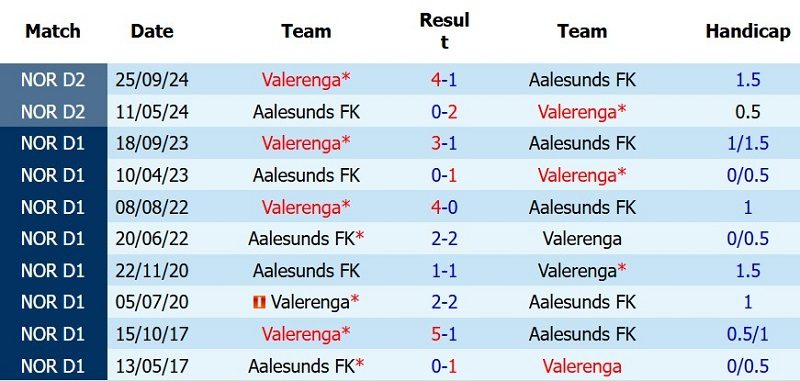 Soi kèo phạt góc Valerenga vs Aalesunds, 0h00 ngày 17/7 - Ảnh 5