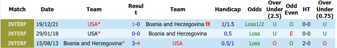 Soi kèo thẻ phạt Mỹ vs Bosnia, 07h00 ngày 2/7 - Ảnh 3