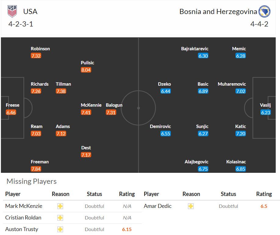 Soi kèo thẻ phạt Mỹ vs Bosnia, 07h00 ngày 2/7 - Ảnh 4