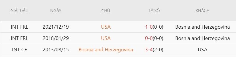 soi-keo-the-phat-my-vs-bosnia-herzegovina-7h00-ngay-2-7_141867 Soi kèo thẻ phạt Mỹ vs Bosnia-Herzegovina, 7h00 ngày 2/7 - Ảnh 5