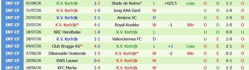 keo-the-phat-brugge-vs-kortrijk-01h45-ngay-08-08-chu-nha-ap-dao_451317 Kèo thẻ phạt Brugge vs Kortrijk, 01h45 ngày 08/08: Chủ nhà áp đảo - Ảnh 5