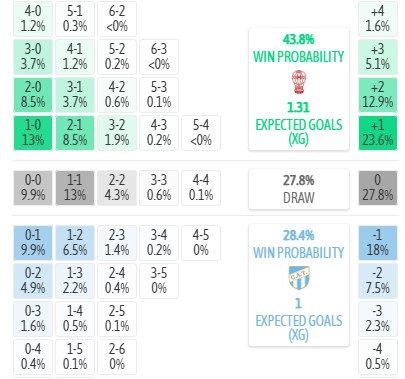 may-tinh-du-doan-ty-so-ca-huracan-vs-atletico-tucuman-7h15-ngay-04-08-vdqg-argentina_451109 Máy tính dự đoán tỷ số CA Huracan vs Atletico Tucuman, 7h15 ngày 04/08 - VĐQG Argentina - Ảnh 5