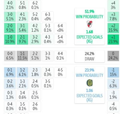 may-tinh-du-doan-ty-so-river-plate-vs-rosario-central-05h15-ngay-03-08-vdqg-argentina_451014 Máy tính dự đoán tỷ số River Plate vs Rosario Central, 05h15 ngày 03/08 - VĐQG Argentina - Ảnh 5