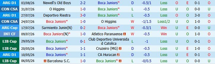 Nhận định bóng đá Boca Juniors vs Estudiantes, 05h00 ngày 06/08: Bất phân thắng bại - Ảnh 5