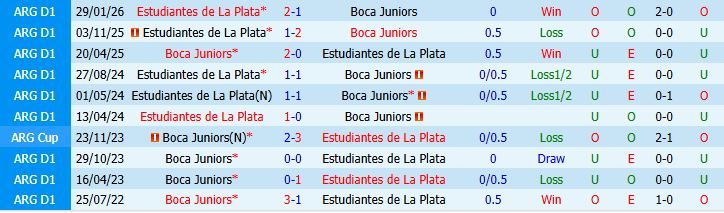 Nhận định bóng đá Boca Juniors vs Estudiantes, 05h00 ngày 06/08: Bất phân thắng bại - Ảnh 5