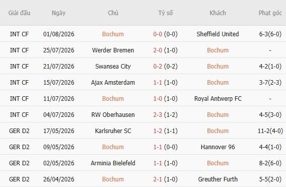 nhan-dinh-bong-da-bochum-vs-hertha-berlin-01h30-ngay-08-08-loi-the-san-nha_451294 Nhận định bóng đá Bochum vs Hertha Berlin, 01h30 ngày 08/08: Lợi thế sân nhà - Ảnh 5