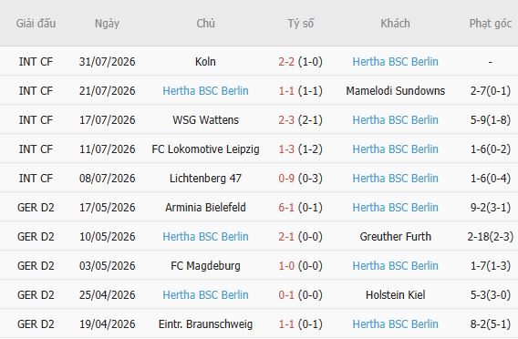 nhan-dinh-bong-da-bochum-vs-hertha-berlin-01h30-ngay-08-08-loi-the-san-nha_451295 Nhận định bóng đá Bochum vs Hertha Berlin, 01h30 ngày 08/08: Lợi thế sân nhà - Ảnh 5