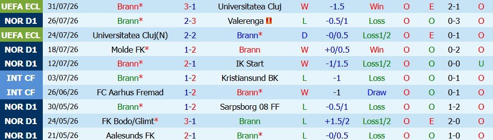 nhan-dinh-bong-da-brann-vs-rosenborg-00h15-ngay-03-08-chien-dau-cat-luc_451021 Nhận định bóng đá Brann vs Rosenborg, 00h15 ngày 03/08: Chiến đấu cật lực - Ảnh 5