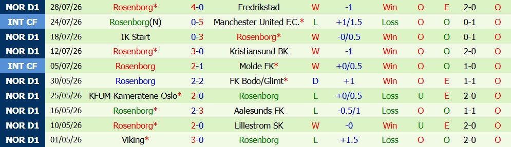 nhan-dinh-bong-da-brann-vs-rosenborg-00h15-ngay-03-08-chien-dau-cat-luc_451022 Nhận định bóng đá Brann vs Rosenborg, 00h15 ngày 03/08: Chiến đấu cật lực - Ảnh 5