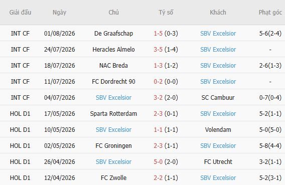 nhan-dinh-bong-da-cambuur-vs-excelsior-01h00-ngay-08-08-bat-nat-tan-binh_451292 Nhận định bóng đá Cambuur vs Excelsior, 01h00 ngày 08/08: Bắt nạt tân binh - Ảnh 5