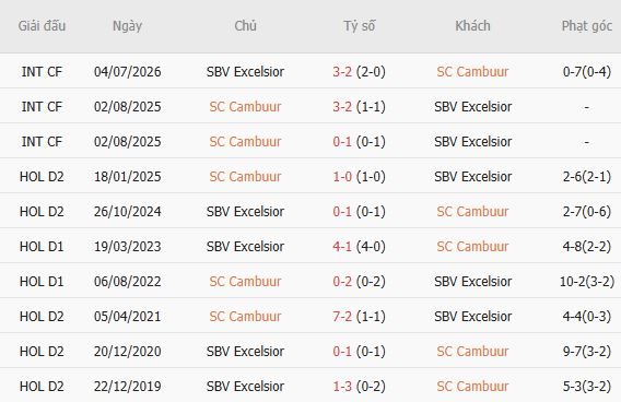 nhan-dinh-bong-da-cambuur-vs-excelsior-01h00-ngay-08-08-bat-nat-tan-binh_451293 Nhận định bóng đá Cambuur vs Excelsior, 01h00 ngày 08/08: Bắt nạt tân binh - Ảnh 5