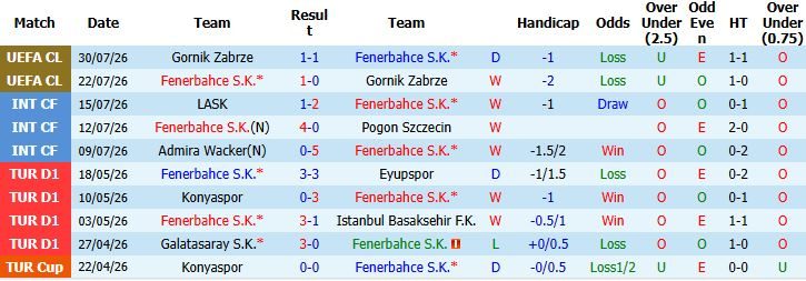 Nhận định bóng đá Fenerbahce vs Sturm Graz, 01h00 ngày 06/08: Khó thắng cách biệt - Ảnh 5