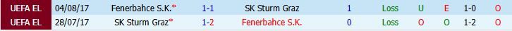 Nhận định bóng đá Fenerbahce vs Sturm Graz, 01h00 ngày 06/08: Khó thắng cách biệt - Ảnh 5