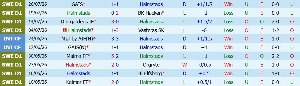 Nhận định bóng đá Halmstads vs Sirius, 00h00 ngày 04/08: 3 điểm ra về - Ảnh 3