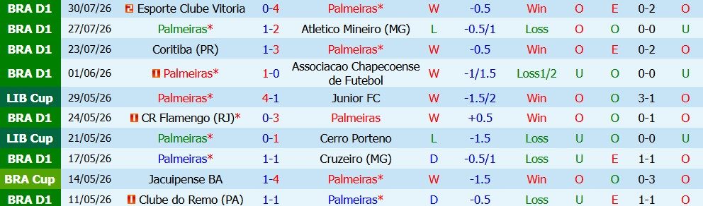 nhan-dinh-bong-da-palmeiras-vs-fortaleza-esporte-02h00-ngay-03-08-chenh-lech-lon_451024 Nhận định bóng đá Palmeiras vs Fortaleza Esporte, 02h00 ngày 03/08: Chênh lệch lớn - Ảnh 5