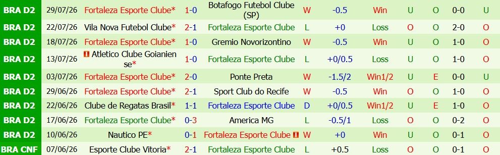nhan-dinh-bong-da-palmeiras-vs-fortaleza-esporte-02h00-ngay-03-08-chenh-lech-lon_451025 Nhận định bóng đá Palmeiras vs Fortaleza Esporte, 02h00 ngày 03/08: Chênh lệch lớn - Ảnh 5