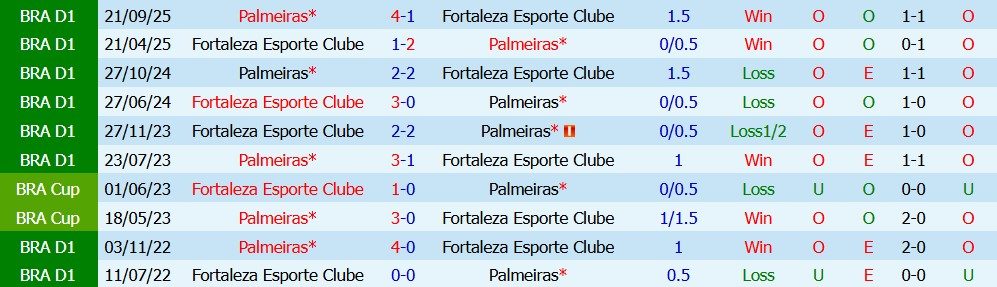 nhan-dinh-bong-da-palmeiras-vs-fortaleza-esporte-02h00-ngay-03-08-chenh-lech-lon_451026 Nhận định bóng đá Palmeiras vs Fortaleza Esporte, 02h00 ngày 03/08: Chênh lệch lớn - Ảnh 5