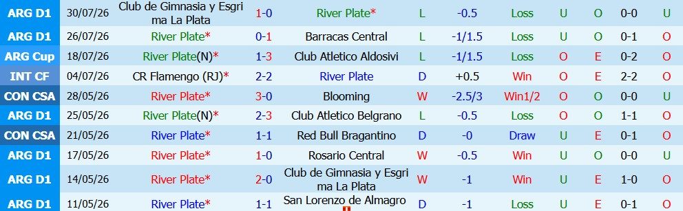nhan-dinh-bong-da-river-plate-vs-rosario-central-05h15-ngay-03-08-quyet-tam-cao-do_451033 Nhận định bóng đá River Plate vs Rosario Central, 05h15 ngày 03/08: Quyết tâm cao độ - Ảnh 5